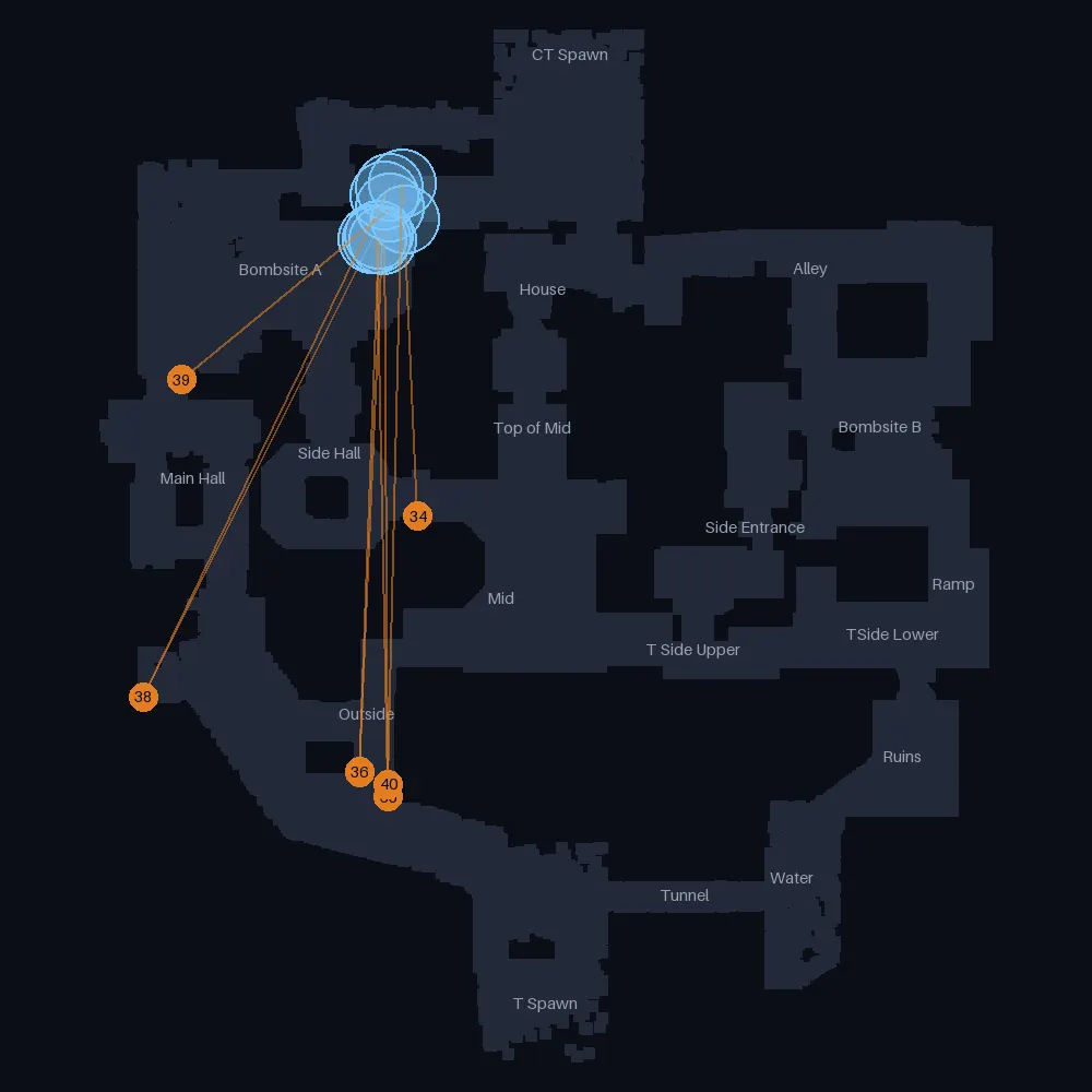 Ancient T smokes landing near Bombsite A, lineups 32 to 40