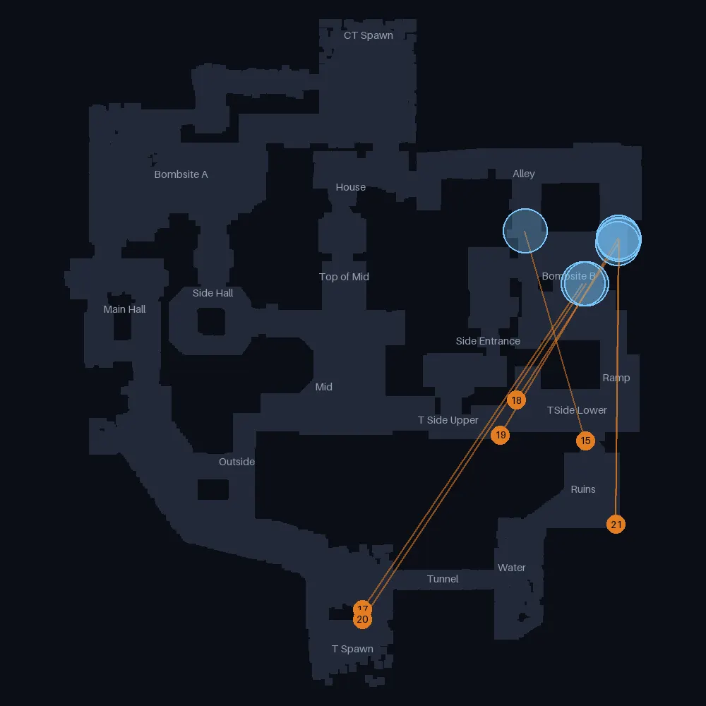Ancient T smokes landing near Bombsite B, lineups 15 to 21