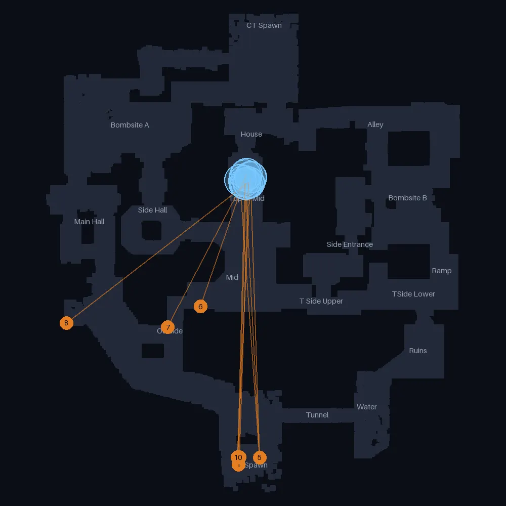 Ancient T smokes landing near House, lineups 1 to 10