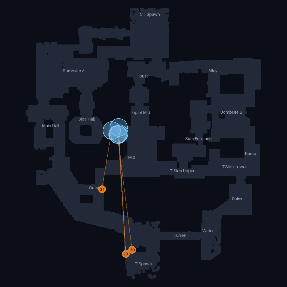 Ancient T smokes landing near Mid, lineups 27 to 31