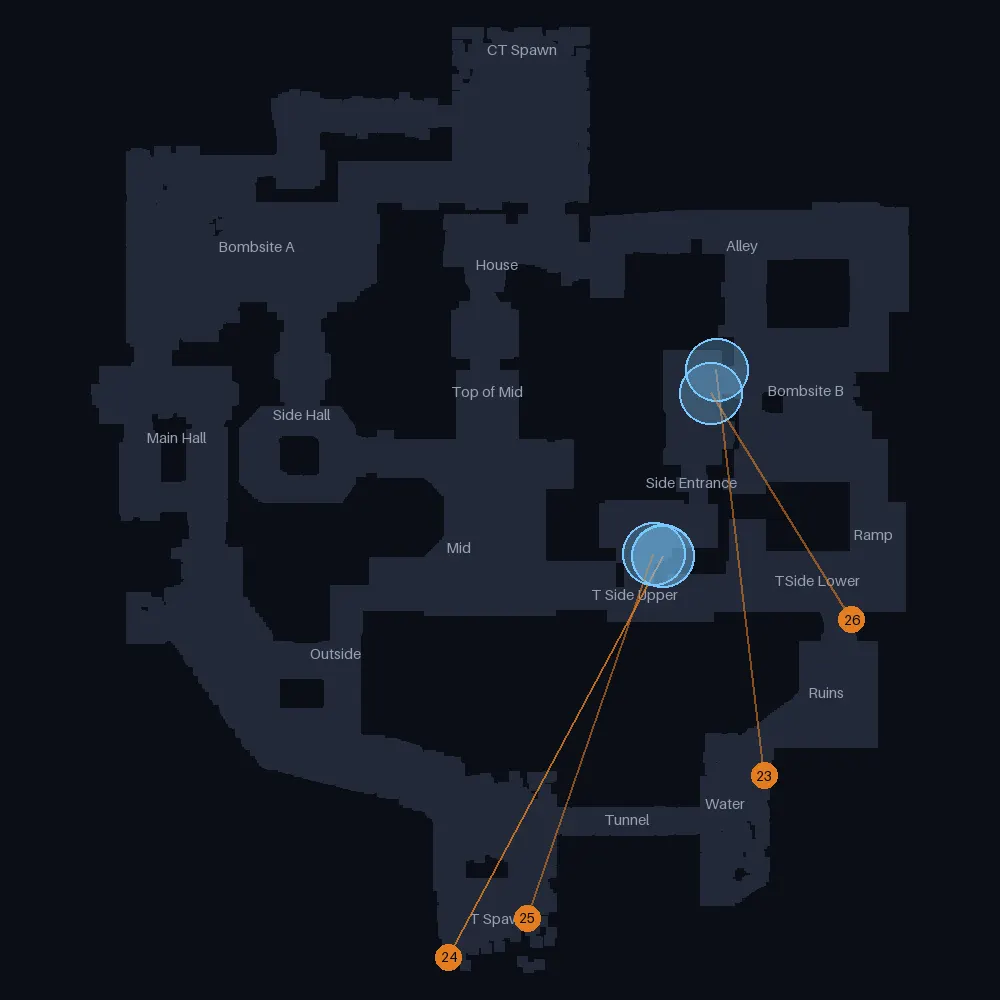 Ancient T smokes landing near Side Entrance, lineups 22 to 26