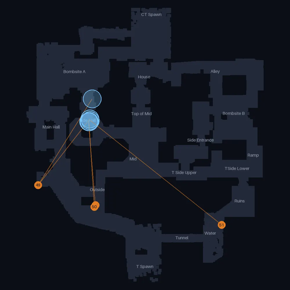 Ancient T smokes landing near Side Hall, lineups 47 to 51