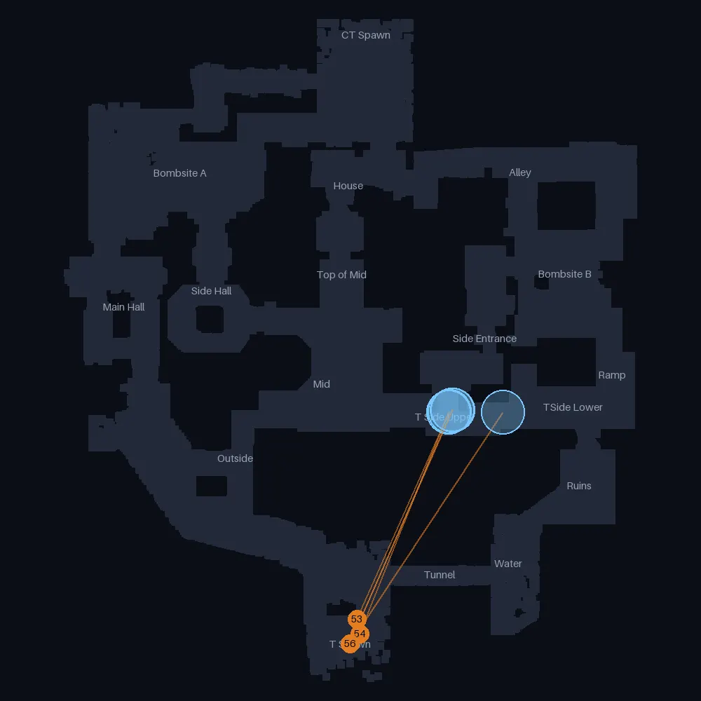Ancient T smokes landing near T Side Upper, lineups 52 to 56
