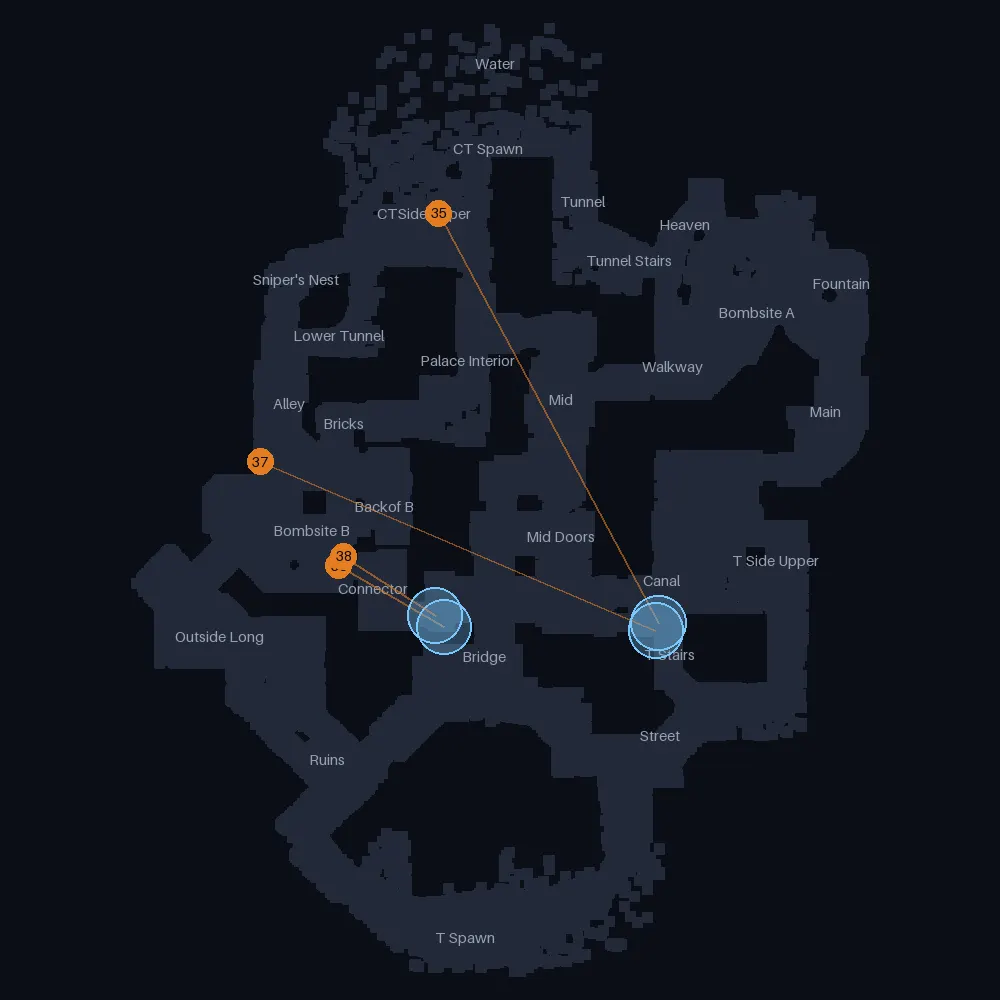 Anubis CT smokes landing near Canal, lineups 35 to 38