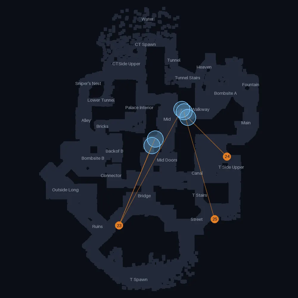 Anubis T smokes landing near Mid, lineups 21 to 25