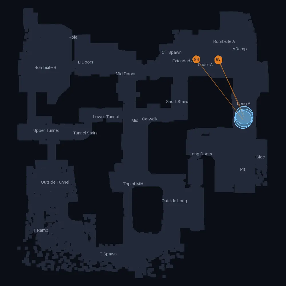 Dust 2 CT smokes landing near Long A, lineups 82 to 84