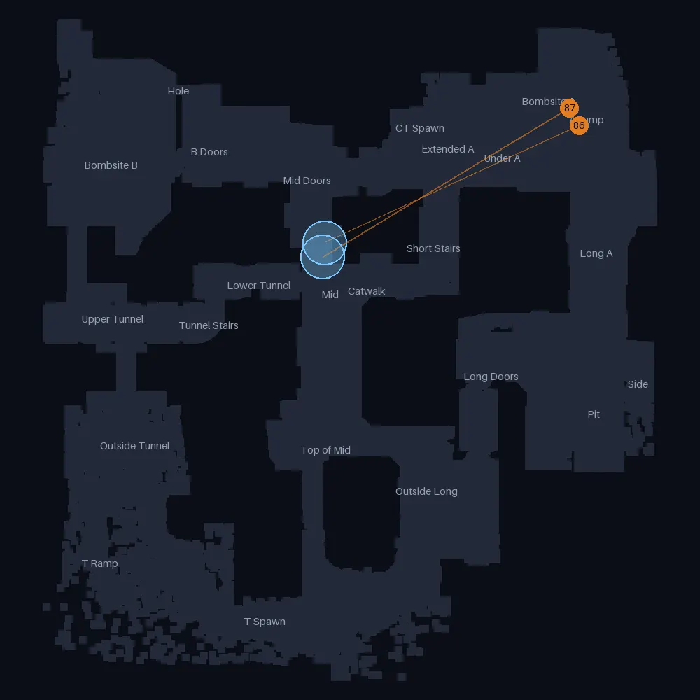 Dust 2 CT smokes landing near Mid Doors, lineups 86 to 87