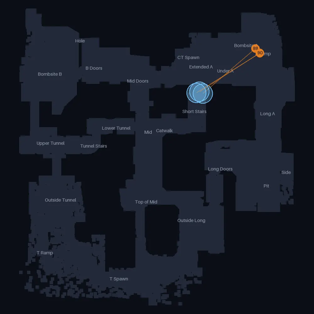 Dust 2 CT smokes landing near Short Stairs, lineups 88 to 90