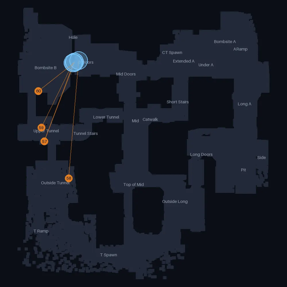 Dust 2 T smokes landing near B Doors, lineups 56 to 60