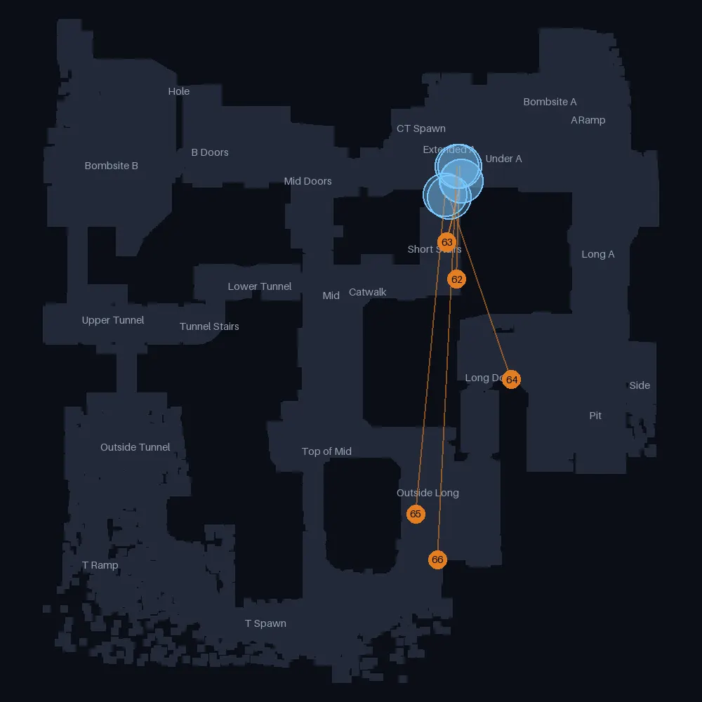 Dust 2 T smokes landing near Extended A, lineups 61 to 66