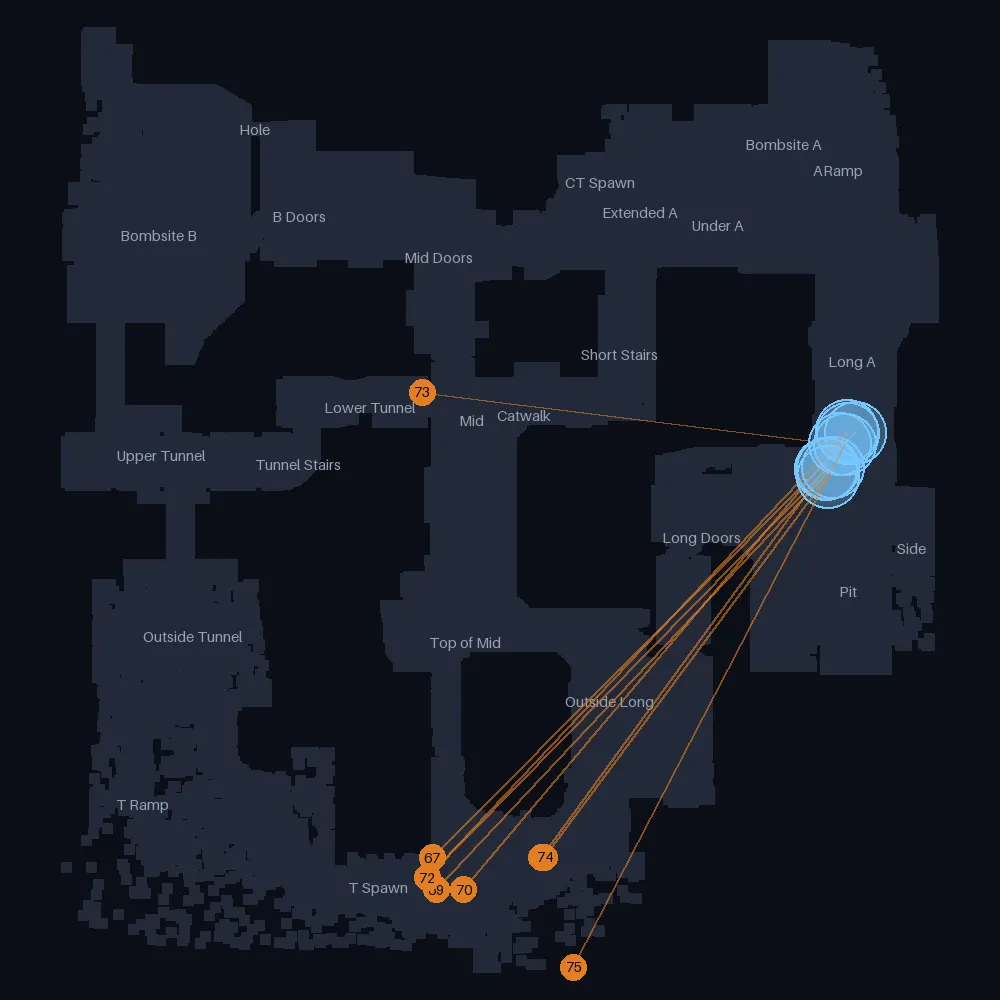 Dust 2 T smokes landing near Long A, lineups 67 to 75