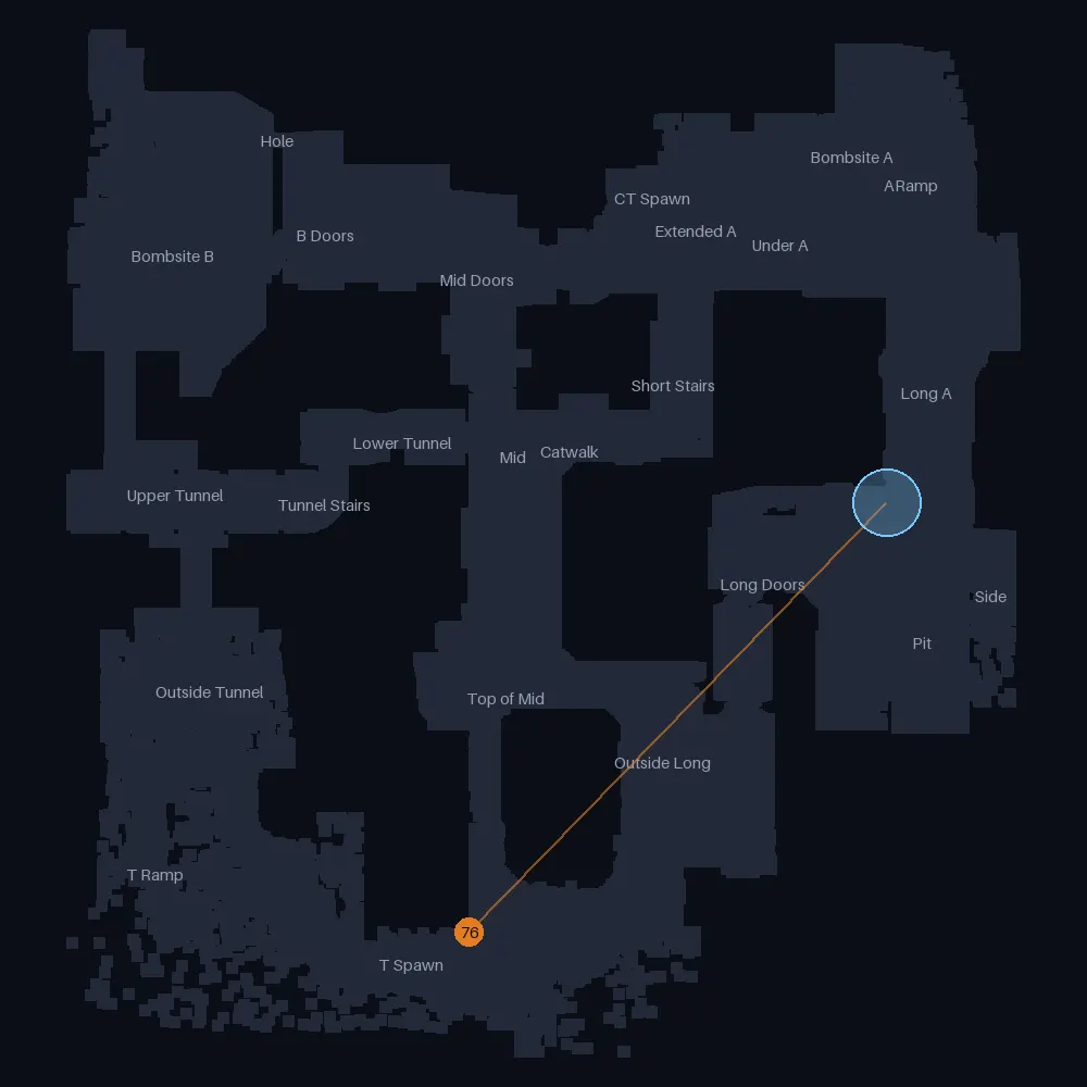 Dust 2 T smokes landing near Long Doors, lineups 76 to 76