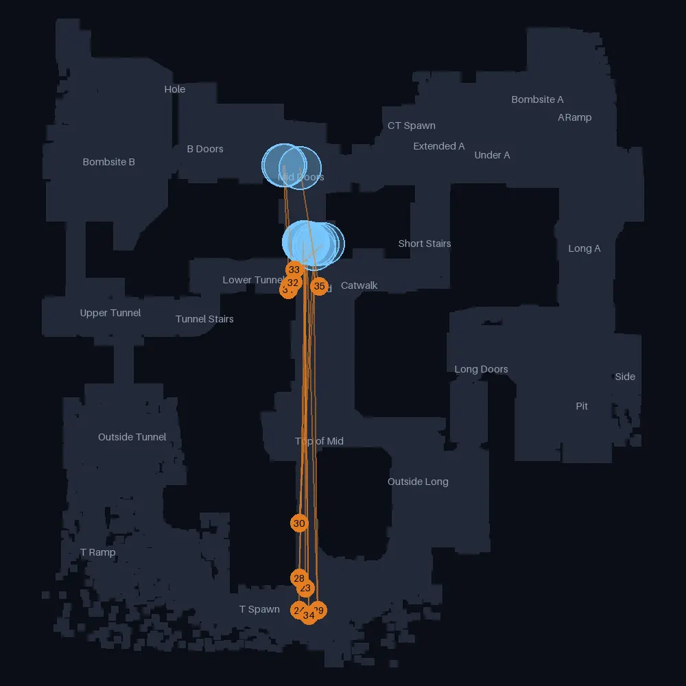 Dust 2 T smokes landing near Mid Doors, lineups 22 to 35