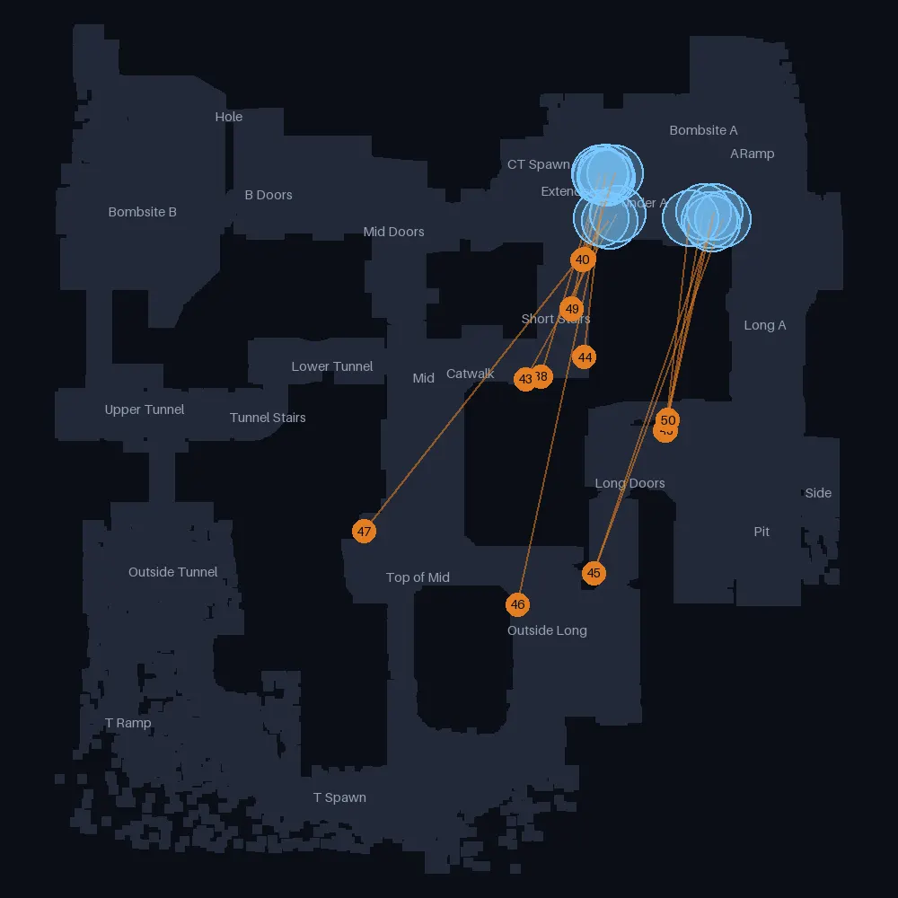 Dust 2 T smokes landing near Under A, lineups 36 to 50
