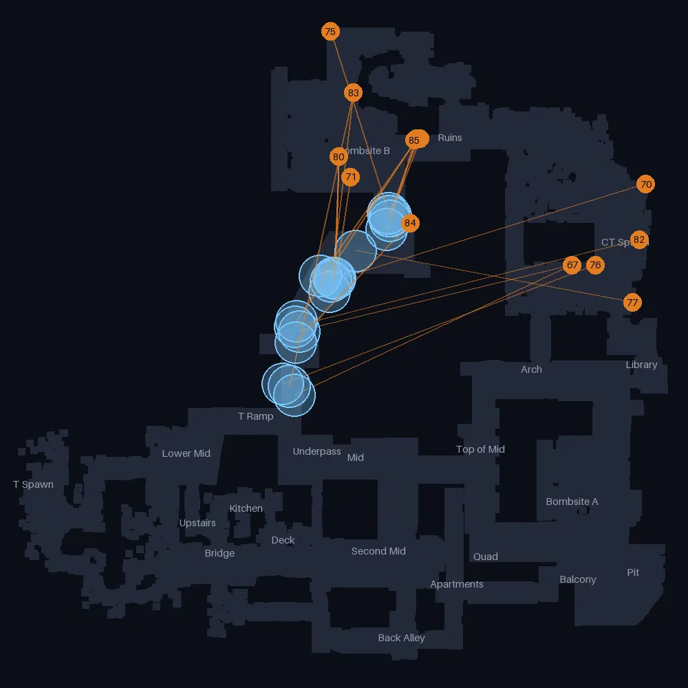 Inferno CT smokes landing near Banana, lineups 66 to 85