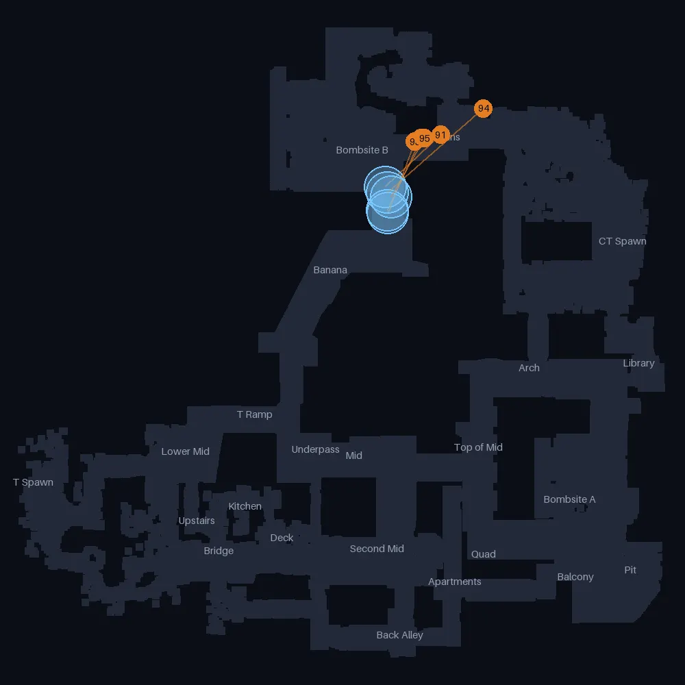 Inferno CT smokes landing near Bombsite B, lineups 91 to 95