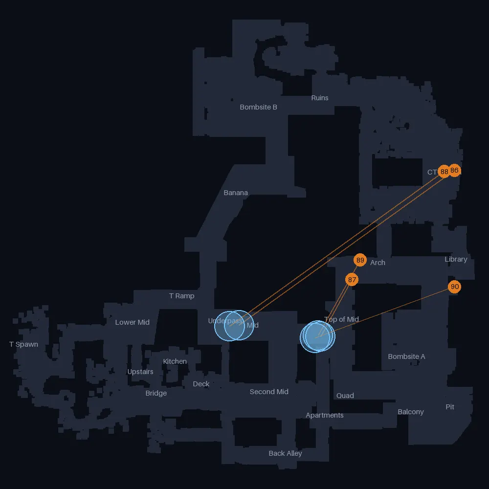 Inferno CT smokes landing near Mid, lineups 86 to 90