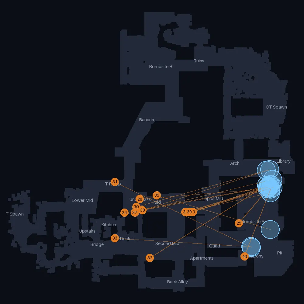 Inferno T smokes landing near Bombsite A, lineups 23 to 40