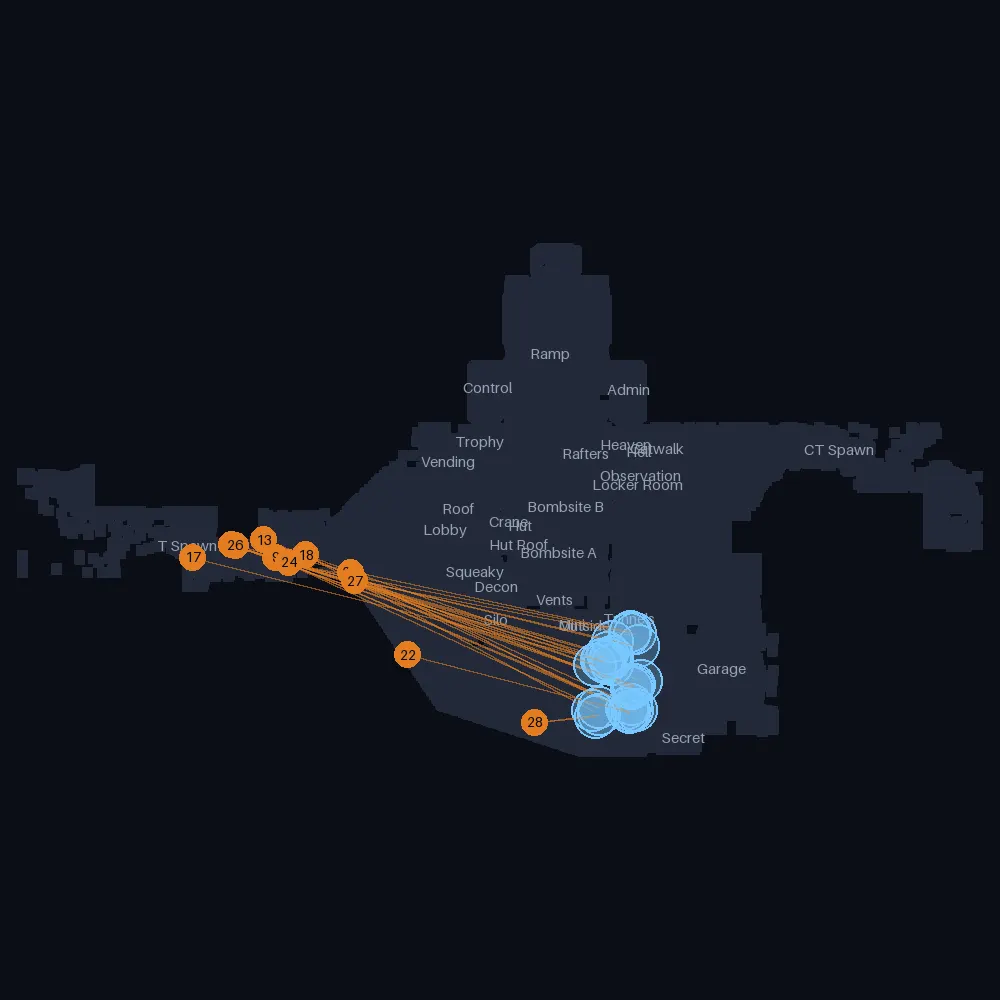 Nuke T smokes landing near Outside, lineups 1 to 28